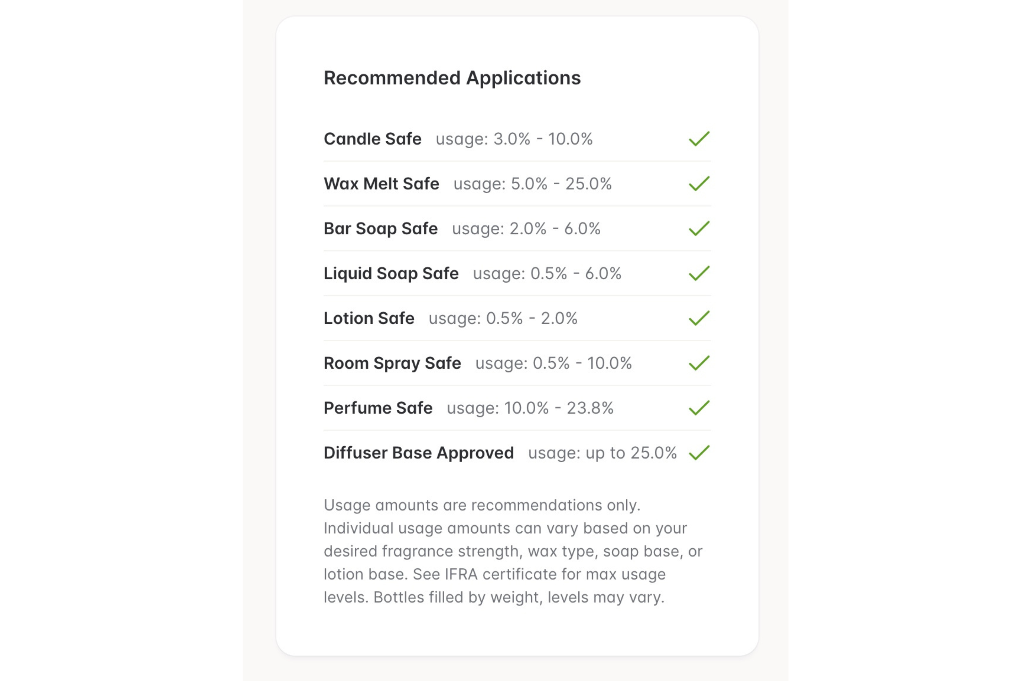 Fragrance Recommended Applications from CandleScience Product Page